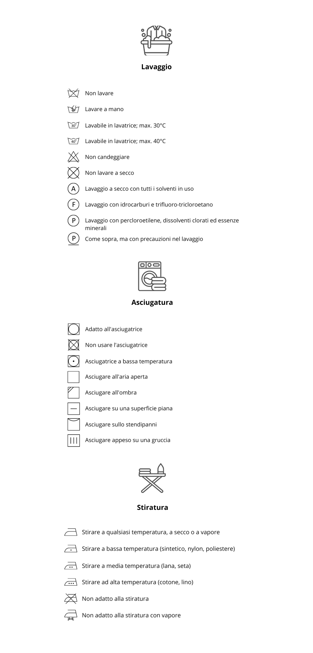 Come leggere l'etichetta di lavaggio?